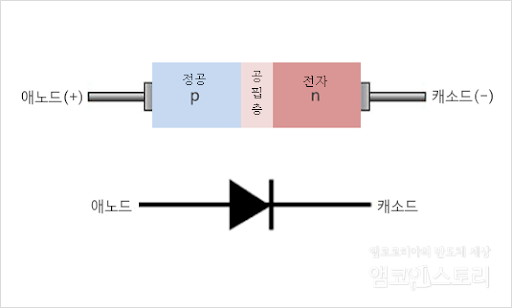 면도날 + 연필심 = 다이오드 ?_3.png