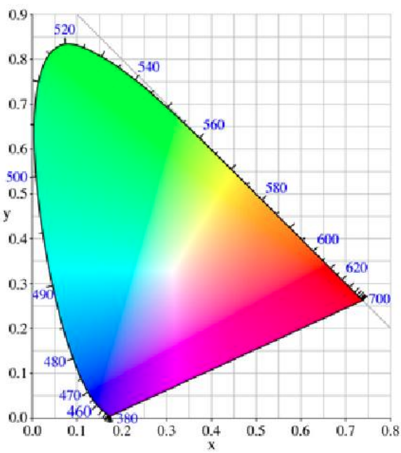 색깔 퀴즈- 색상의 비밀_1.png