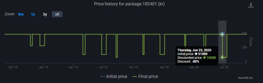 428 시부야에서(428: Shibuya Scramble) 한글패치 배포중_3.png