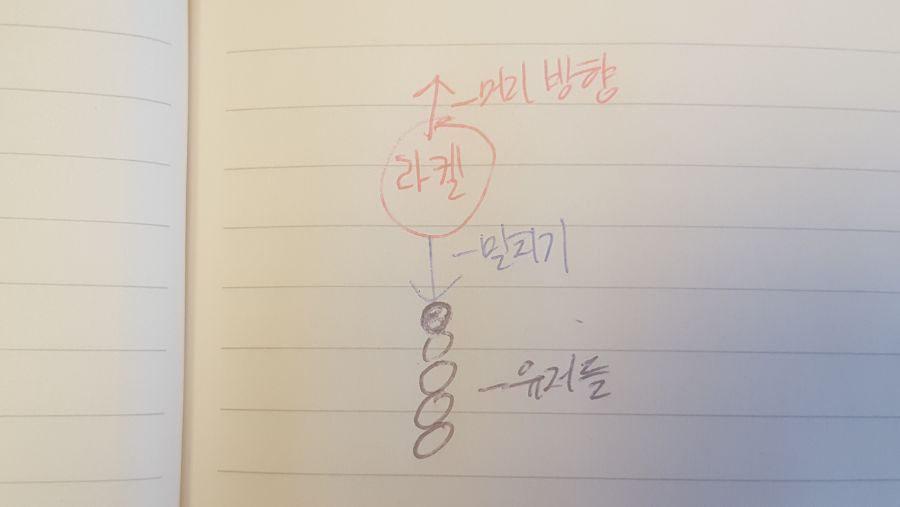 라켈 3넴 30퍼 미만 밀치기 패턴 공략_1.jpg