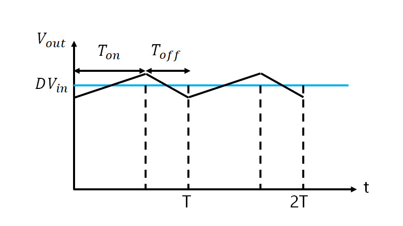 노아쨩) "노아쨩 DC-DC컨버터는 어떻게 만드는거야?"_52.png