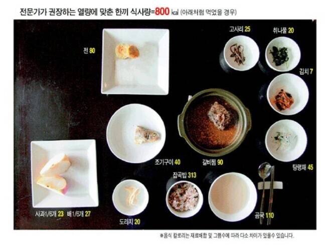 전문가가 권장하는 명절 한끼 식사량.jpg_1.jpeg