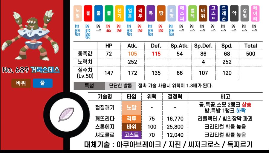 [S10] 외모는 불호지만 성능은 극호! 랭크배틀을 휩쓸어담는 거북손데스!_6.png