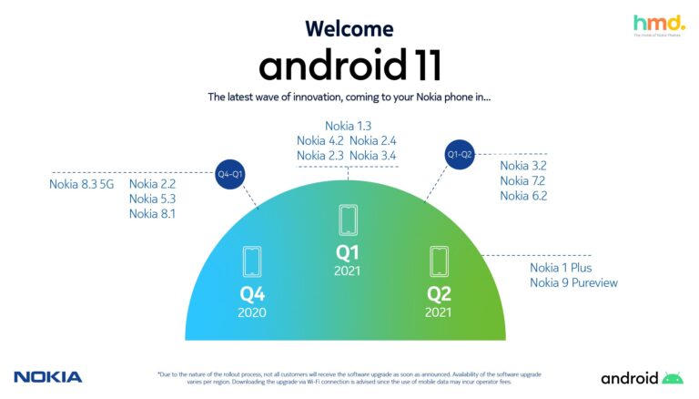 HMD-Global-Android-11-Update-Roadmap-Timeline-Schedule-768x438.jpeg
