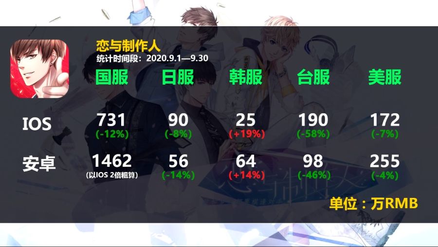 2차원 모바일게임 2020년 9월 매출량_14.jpg