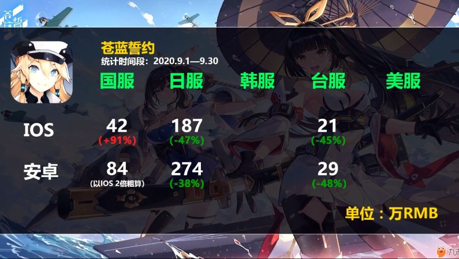 2차원 모바일게임 2020년 9월 매출량_22.jpg