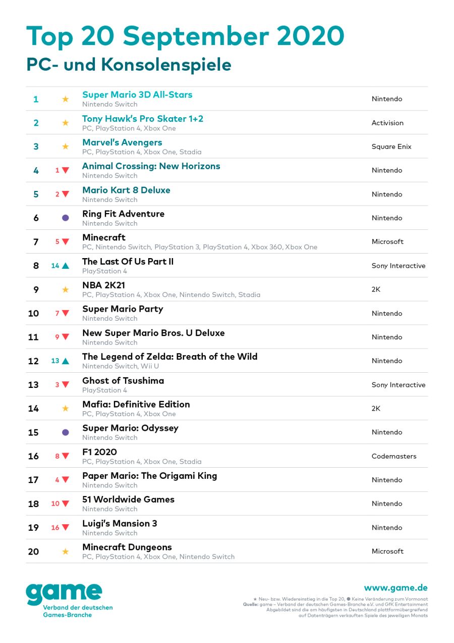 game_Charts_20-09_PCKonsole.jpg