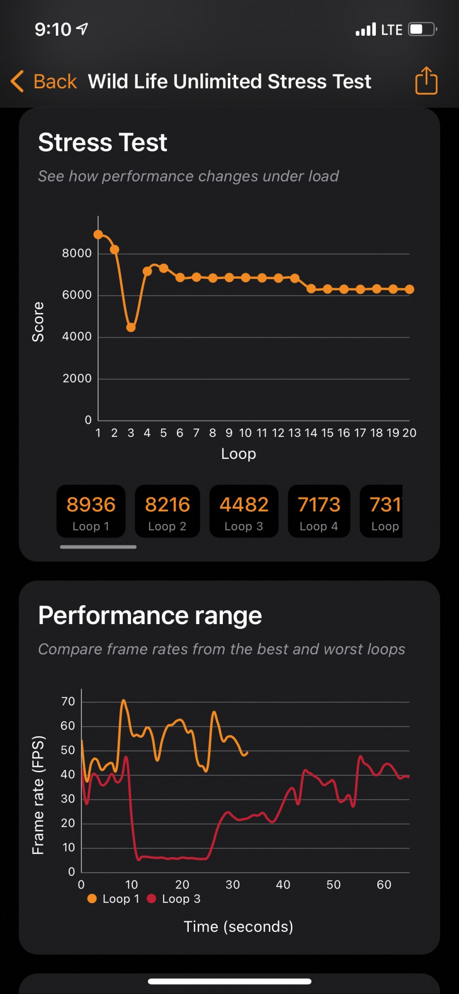 아이폰 12프로 프레임 급락 14.2에서 해결 되었습니다_2.png