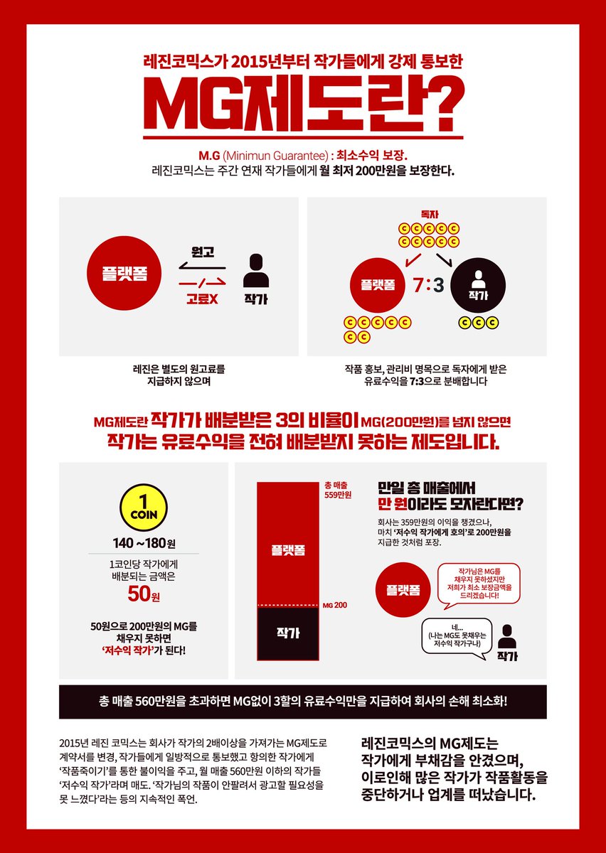 레진 작가들이 거세하고 반발했다는 mg제도