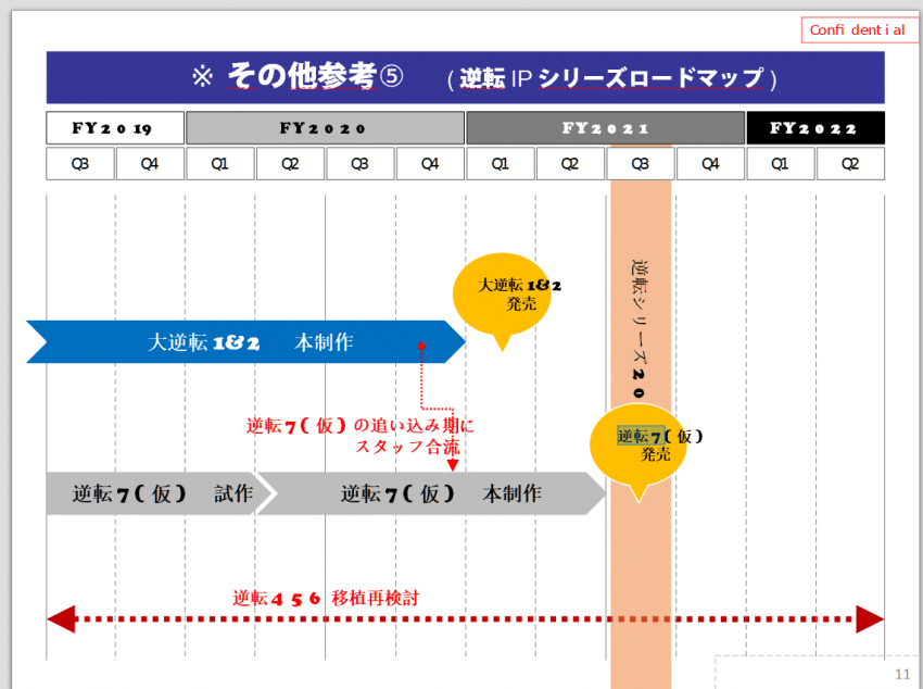 해커들에게 유출된 역전재판 신작 정보 간단정리_2.png