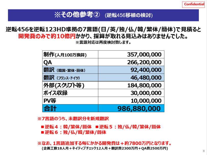 해커들에게 유출된 역전재판 신작 정보 간단정리_3.png