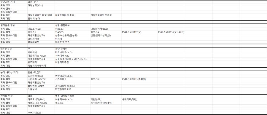 코드베인 정보(본편)(심층)(dlc)_2.png