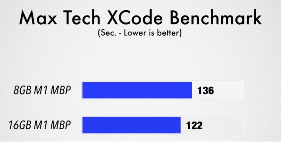 th_max-tech-xcode-benchmark-m1-macbook-980x495.jpg