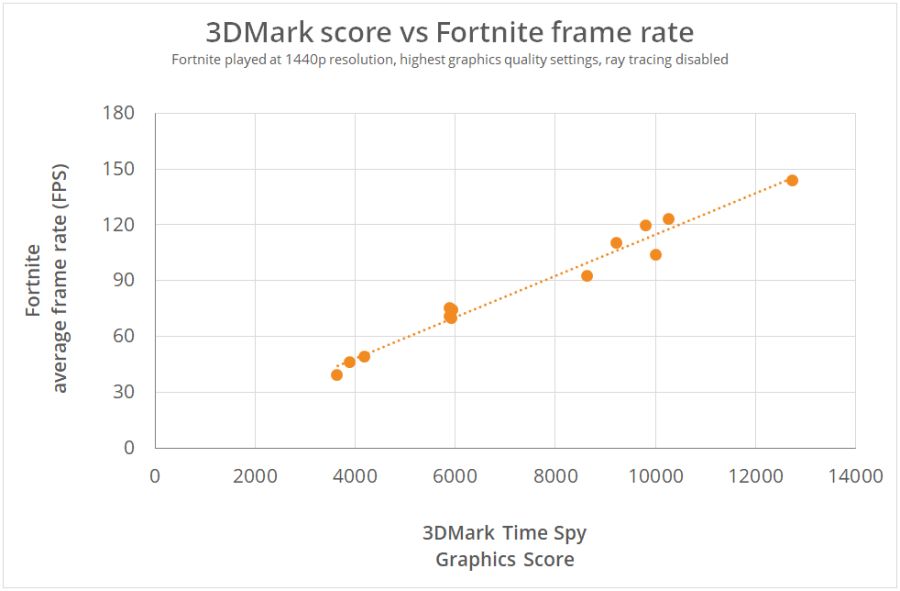 3DMark는 외관 개선 및 게임 성능 평가 도구를 제공합니다_4.png
