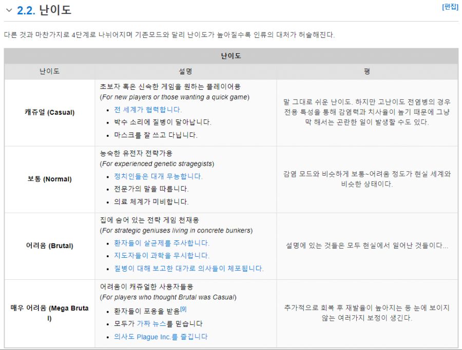 전염병 주식회사 이번에 치료 모드 나왔다는거 ㅋㅋㅋㅋㅋㅋㅋ | (백업)유머 게시판(2020-2021) 전염병 주식회사 이번에 치료 모드... 