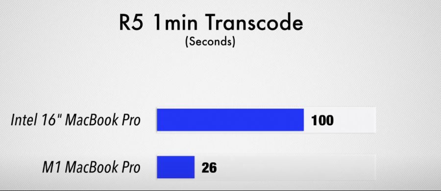 M1 맥북 프로 VS 16형 맥북프로 성능, 전력소모 비교_26.png