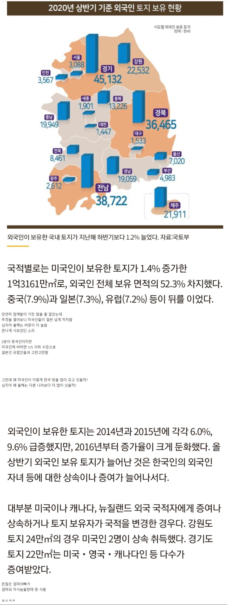 한국 토지를 소유한 외국인의 실체.png