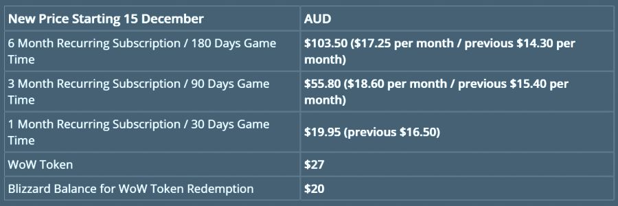 호주 와우 가격.png