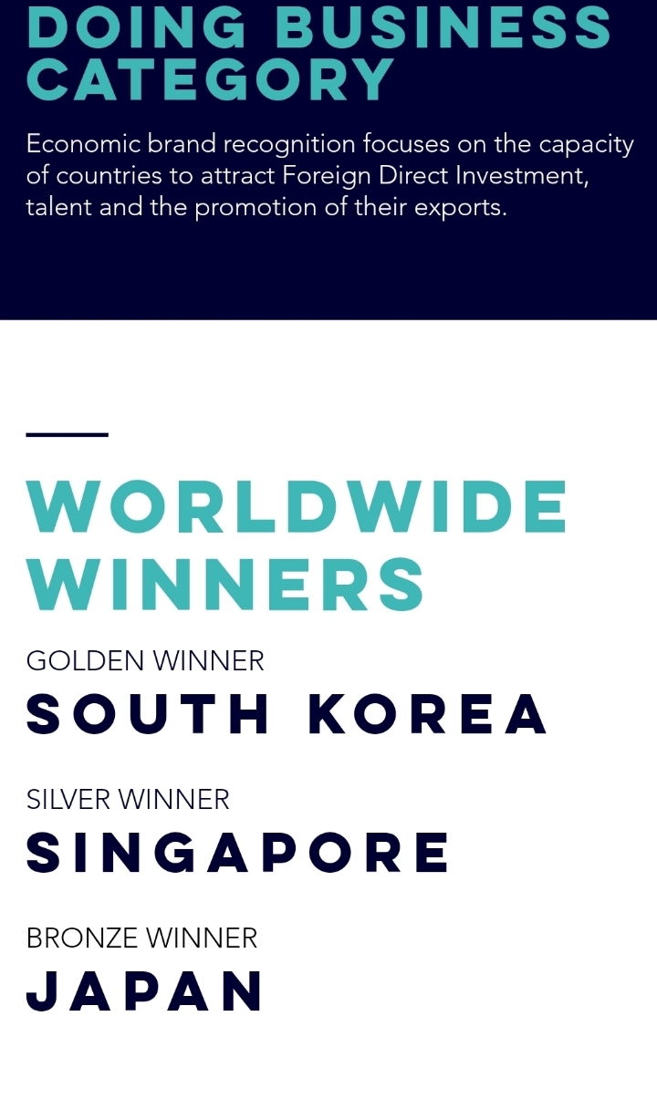 국제) 한국, 국가브랜드 1위_3.jpg