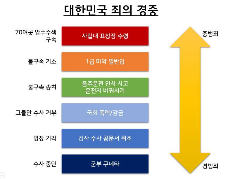 대한민국 범죄 경중.jpg