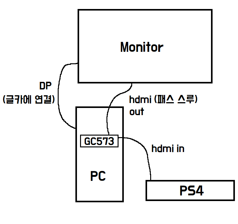 gc573 패스스루 모니터 입력 전환 시 몇 초간 no signal이 뜨는 문제_1.png