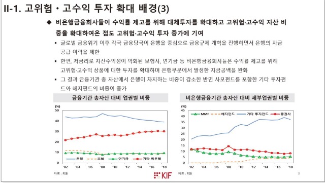 펜데믹 금융시장6.JPG