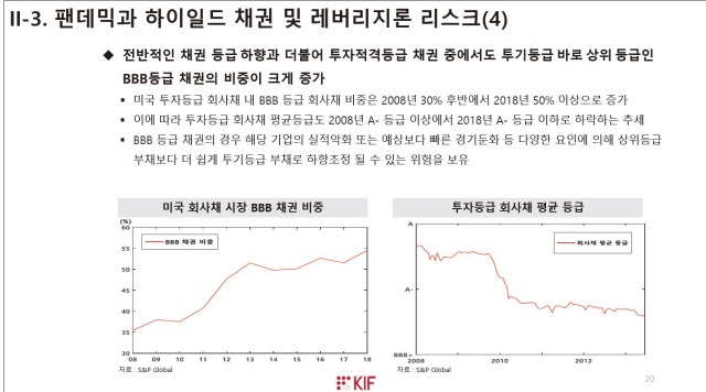 펜데믹 금융시장17.JPG