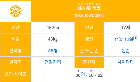 @) ㅎㅂ 베글에 있던 립스짤보고 쓰는 립스 멤버들의 실제 몸매를 알아보자_11.png