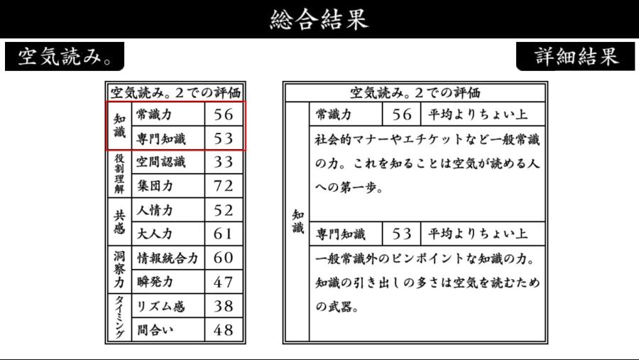 한국어 지원 분위기 파악 게임 '다함께 쿠키요미 2' PS4판 오늘 발매_5.jpg