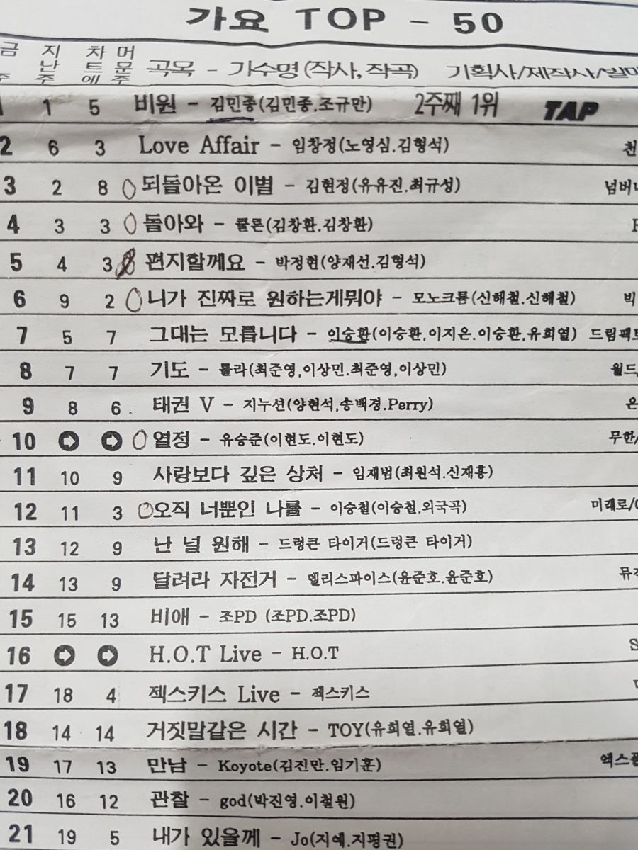 1999년 가요 차트지_3.jpg