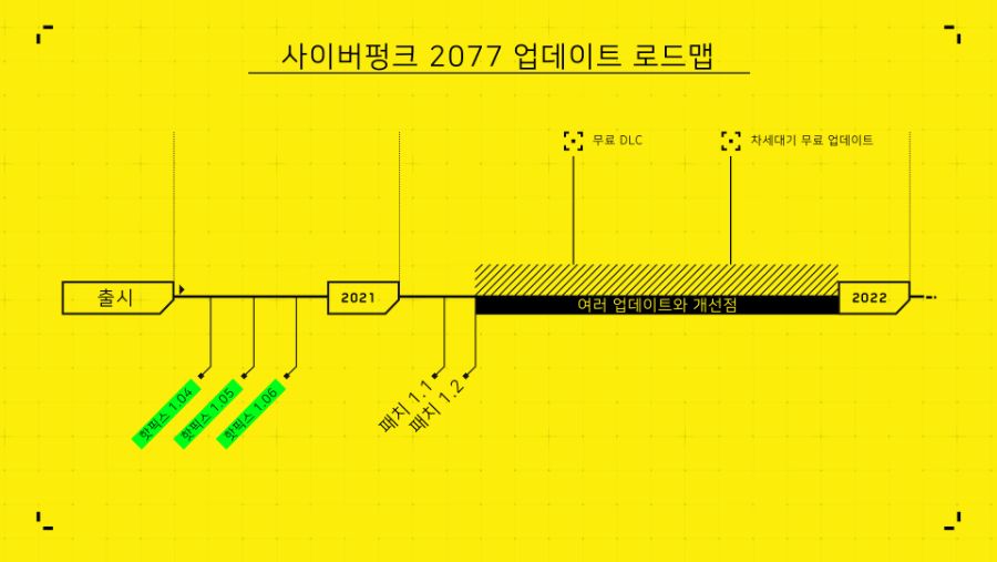 Cyberpunk2077_Roadmap_KR.jpg