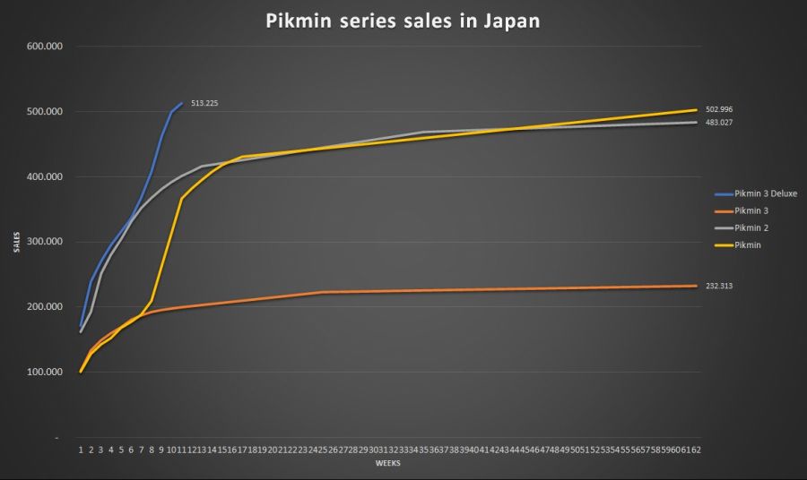 pikmin-series-sale.jpg