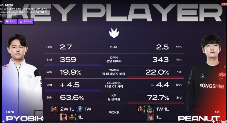 표식 vs 피넛 | 리그 오브 레전드 | League of Legends | LOL 루리웹 ...