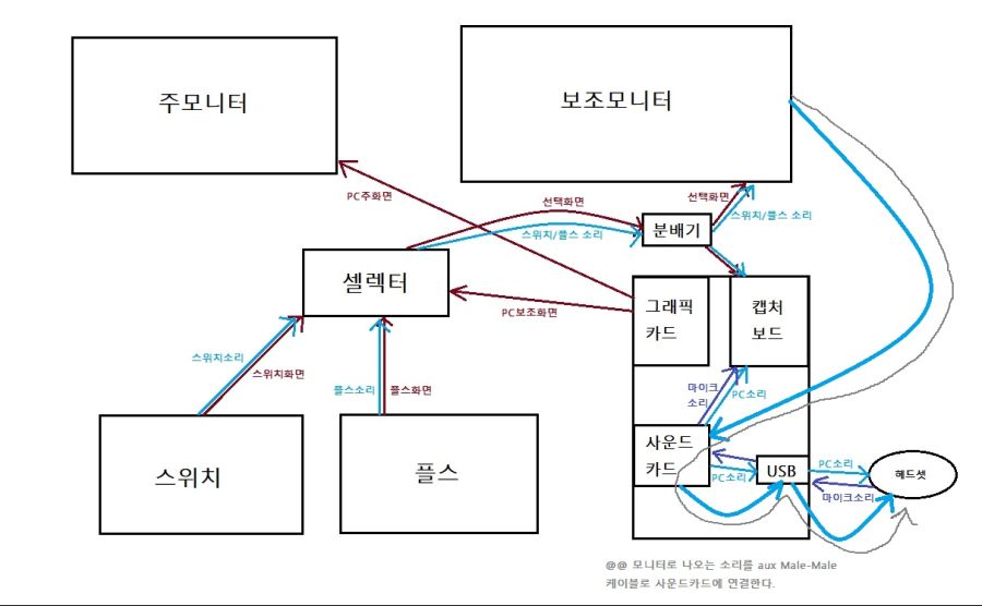 콘솔게임 사운드를 USB PC 헤드셋으로 같이 듣고 싶다면..?_3.jpg