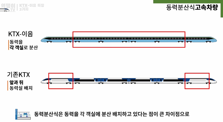 중앙선에 투입된 신형 KTX 이음 특징_2.png