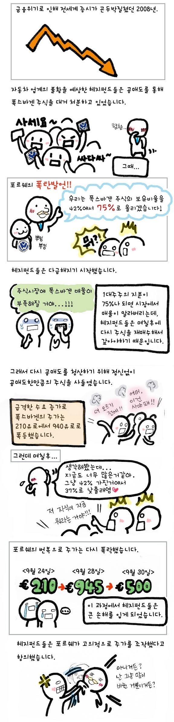 2008년에 있었던 레전드 공매도 사건
