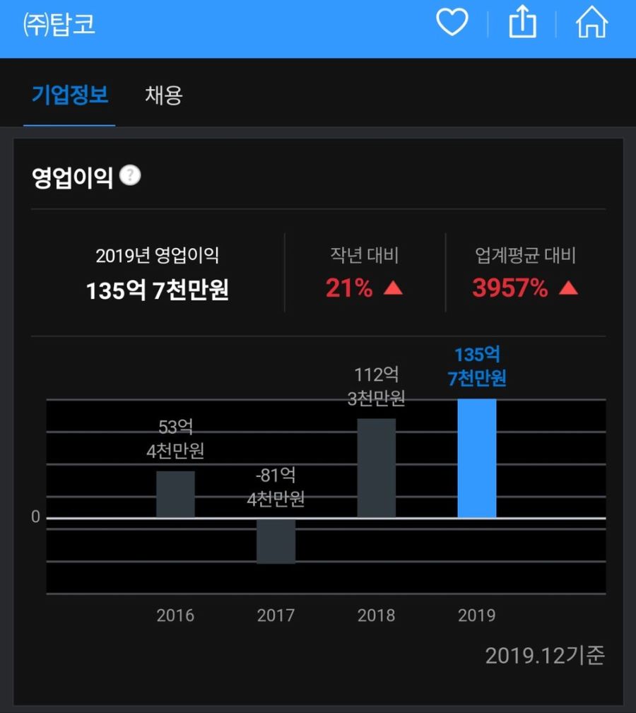 탑툰 50 코인 쿠폰 (96) 사진