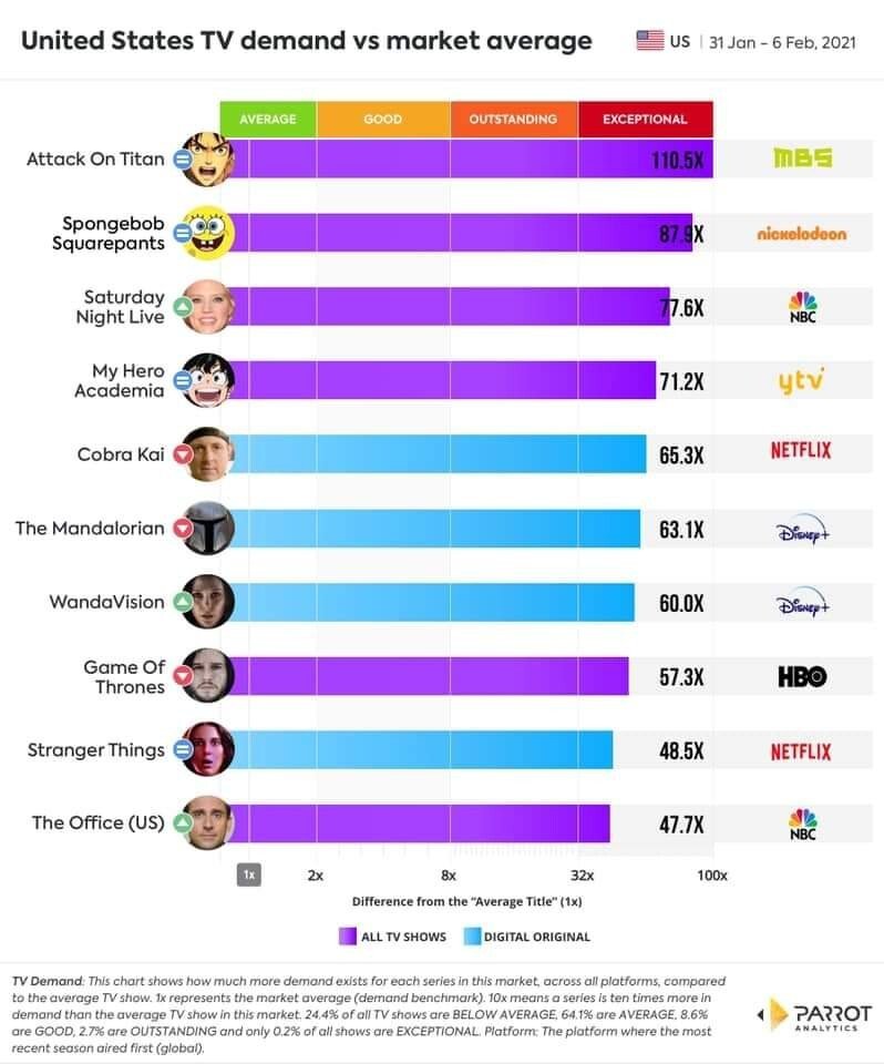 진격의 거인이 미국 TV쇼 1위 먹음_1.jpg