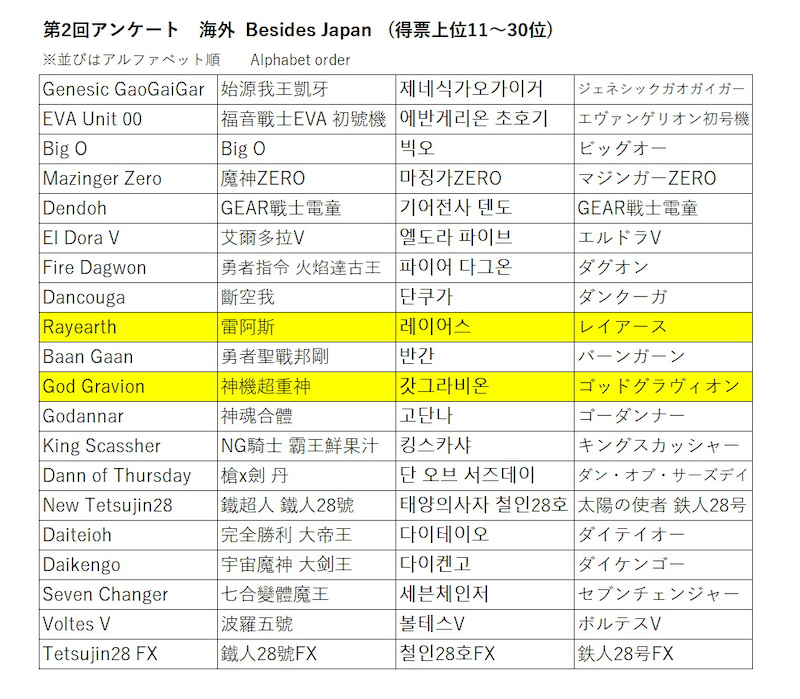 [굿 스마일]제 3회 MODEROID 시리즈 상품화 앙케이트_6.jpg
