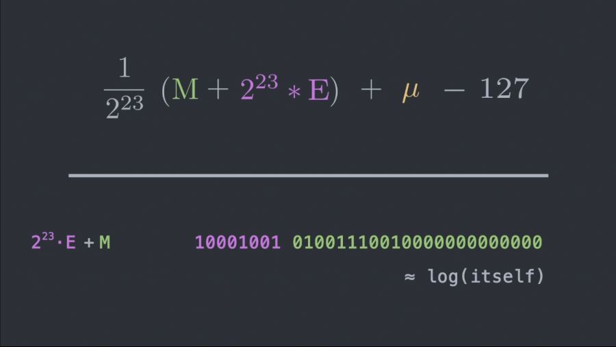 Screenshot_2021-02-25 Fast Inverse Square Root — A Quake III Algorithm(4).png