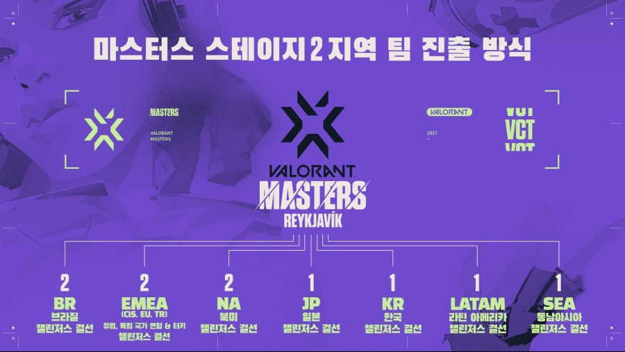 02_VCT_2021_MASTERS_tournament_V2_KOR.jpg