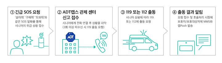 SKT, ‘누구 오팔 안심’으로 시니어 안전 “철통방어”_인포그래픽.jpg