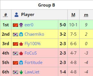 Group B.png