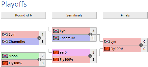 w3playoff.png