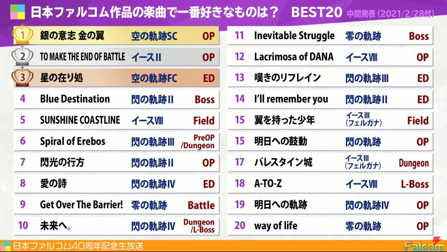 팔콤 40주년 기념 앙케이트 중간 결과 발표_2.png