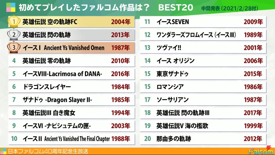 팔콤 40주년 기념 앙케이트 중간 결과 발표_1.png