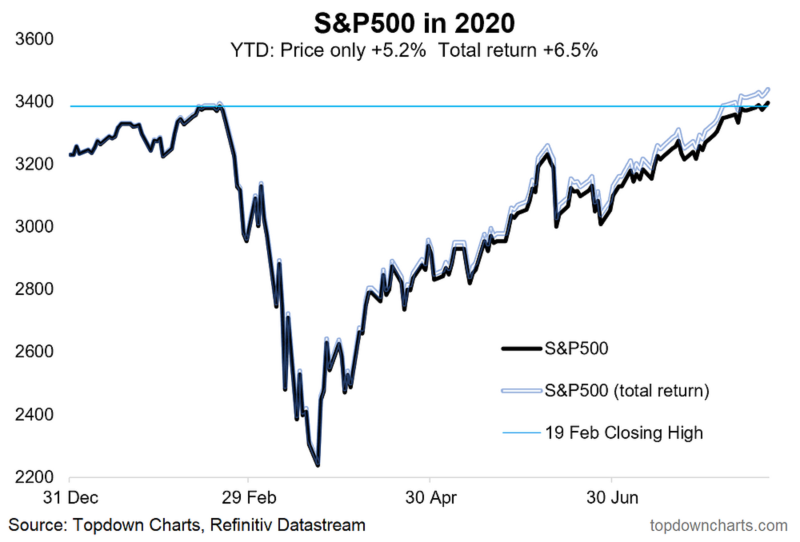 수정됨_S&P 500 in 2020.png