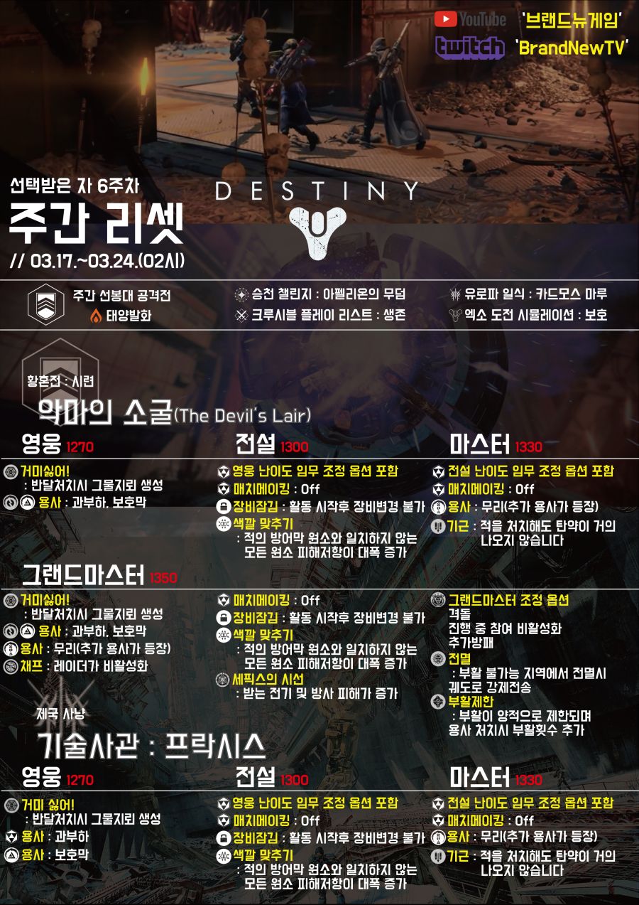 7. Weekly Reset(Mar.17 - Mar.24)-Page 1.png