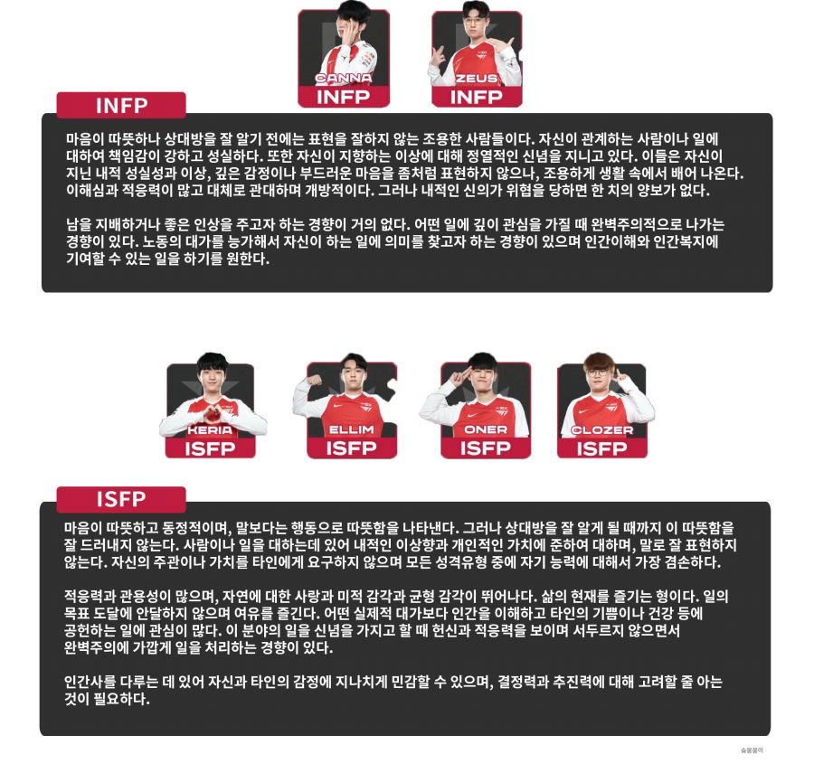 T1] T1선수들 MBTI 결과_2.jpg