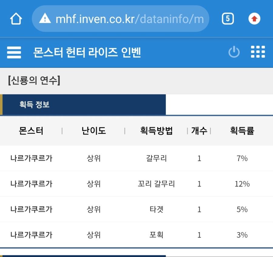 포획을 하게되면 타겟과 포획보수 확율이 합쳐지는건가요? | 몬스터 헌터 라이즈 | RULIWEB